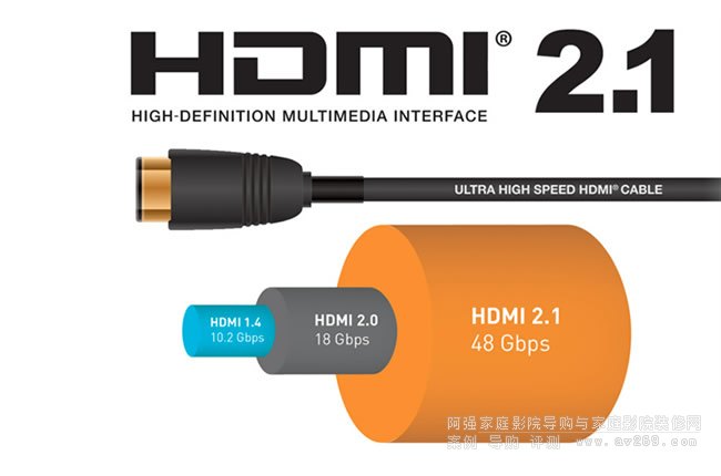 HDMI 2.1a׼֣̽HDR߶̬Ƶʾʹ