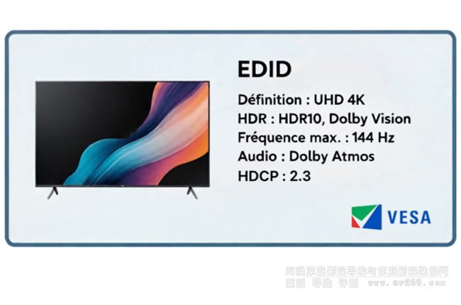 HDMIα⣺˽EDID