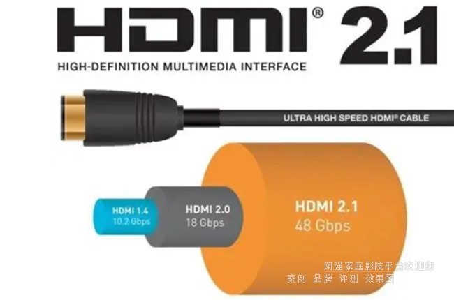 HDMI 2.1b�߲���ôѡ��2026��ѡ��ȫ����