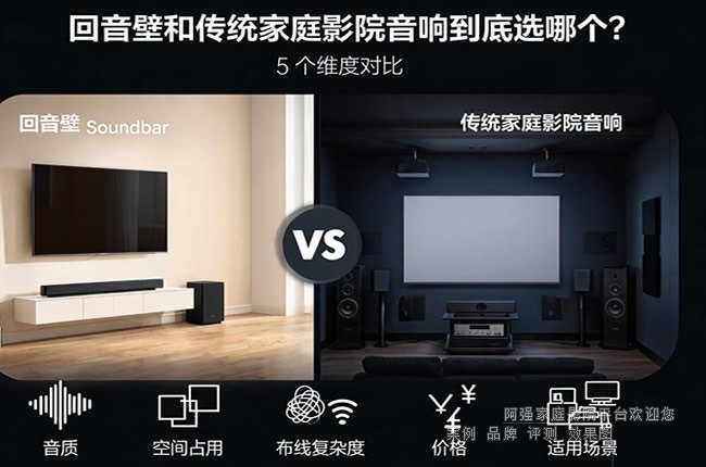 回音壁和传统家庭影院音响到底选哪个？5 个维度对比