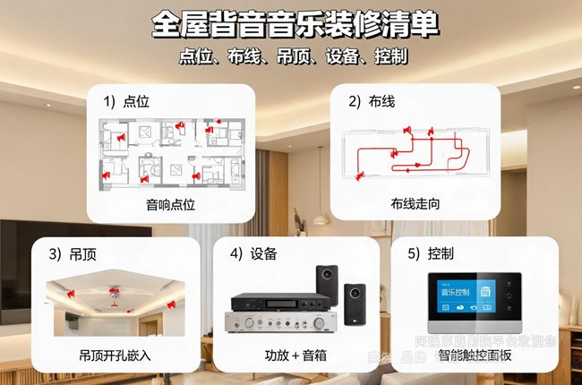 全屋背景音乐装修清单：点位、布线、吊顶、设备、控制 5 件事一次定好1