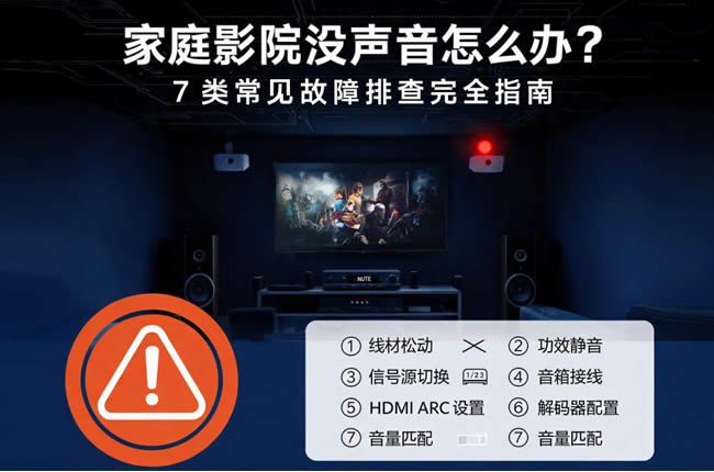 家庭影院没声音怎么办？7类常见故障排查完全指南（2026年版）